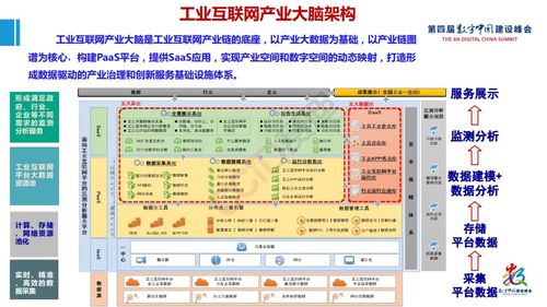 賽迪院長張立發布工業互聯網產業大腦平臺1.0及工業互聯網大數據應用白皮書，推動互聯網數據服務創新發展
