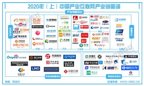 上半年產業互聯網數據報告發布 市場規模達25.3萬億元，互聯網數據服務成新增長點
