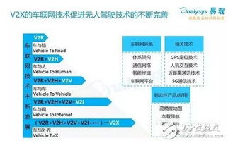 V2X車聯(lián)網(wǎng)技術(shù) 驅(qū)動無人駕駛發(fā)展的核心引擎——解讀2016年中國無人駕駛產(chǎn)業(yè)報(bào)告