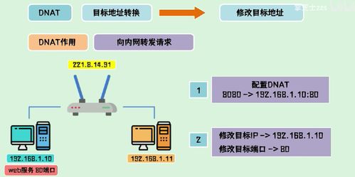 計(jì)算機(jī)網(wǎng)絡(luò)IP技術(shù)解析及其在開(kāi)發(fā)中的應(yīng)用